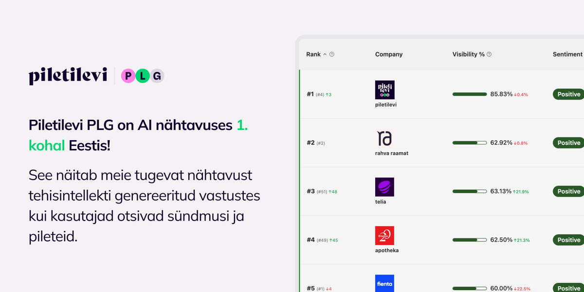 AI nähtavuse liider Eestis: Piletilevi PLG on tehisintellekti otsingutes esikohal